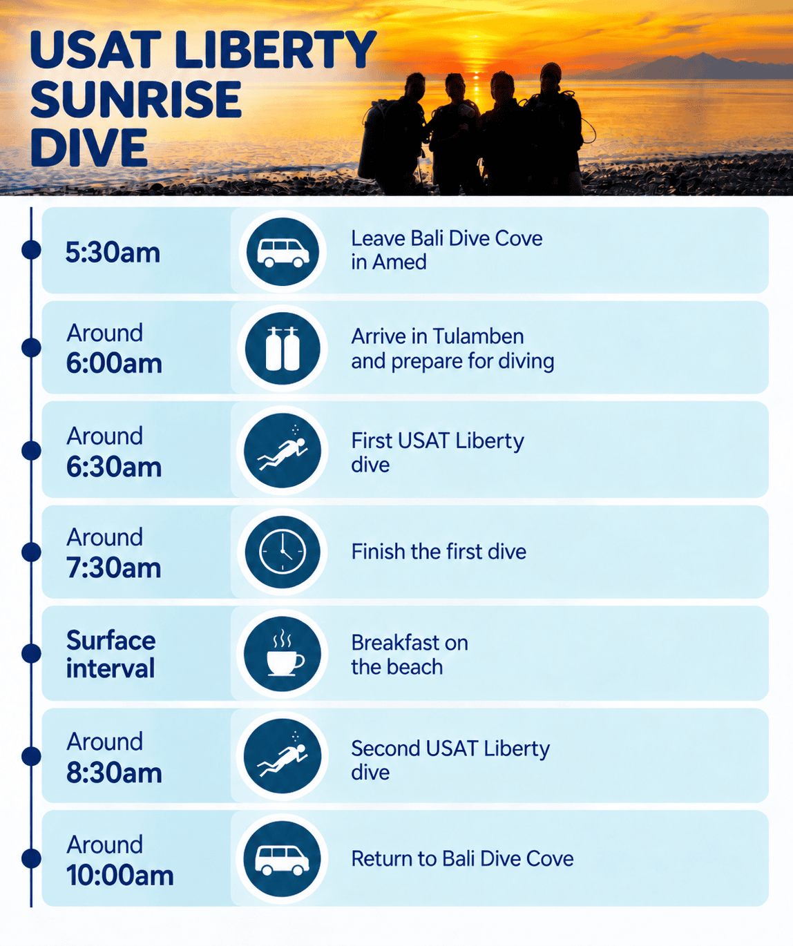 Timeline for a USAT Liberty sunrise dive from Amed to Tulamben, including two dives and breakfast on the beach
