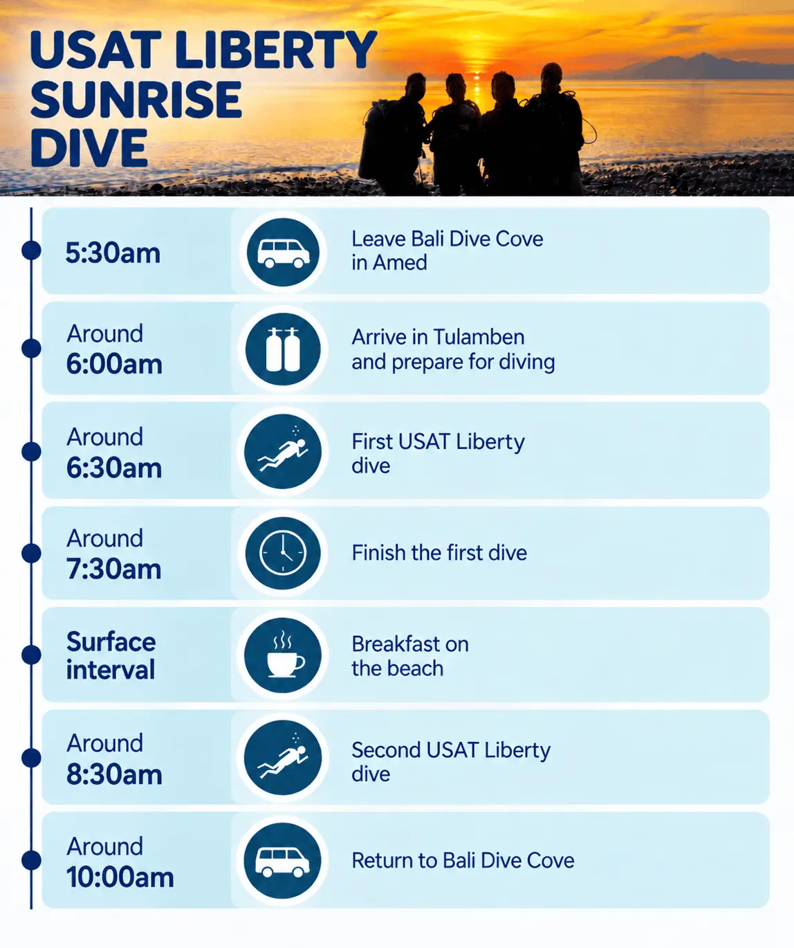 Timeline for a USAT Liberty sunrise dive from Amed to Tulamben, including two dives and breakfast on the beach